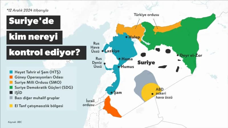 Esat’tan sonra Suriye’yi kim kontrol edecek?