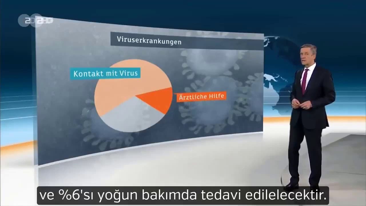 Koranavirüs'ün özeti